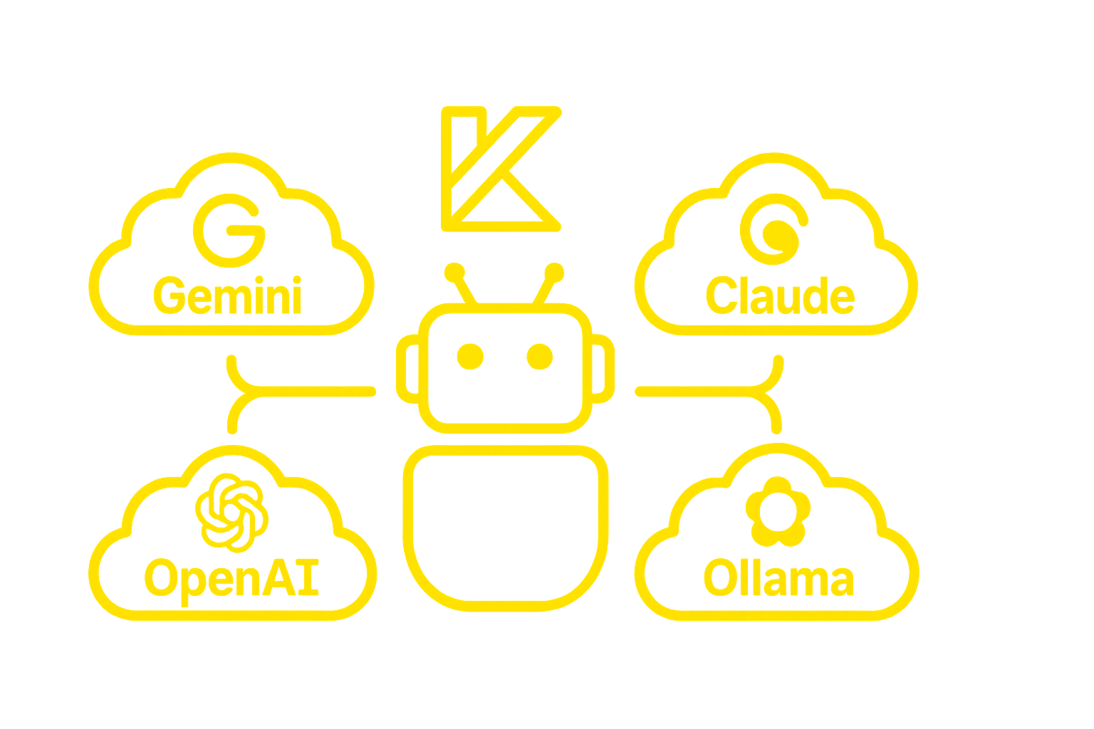aigentic-kotlin-dsl